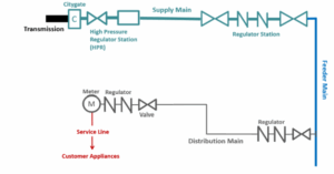 pressure regulator flow diagram